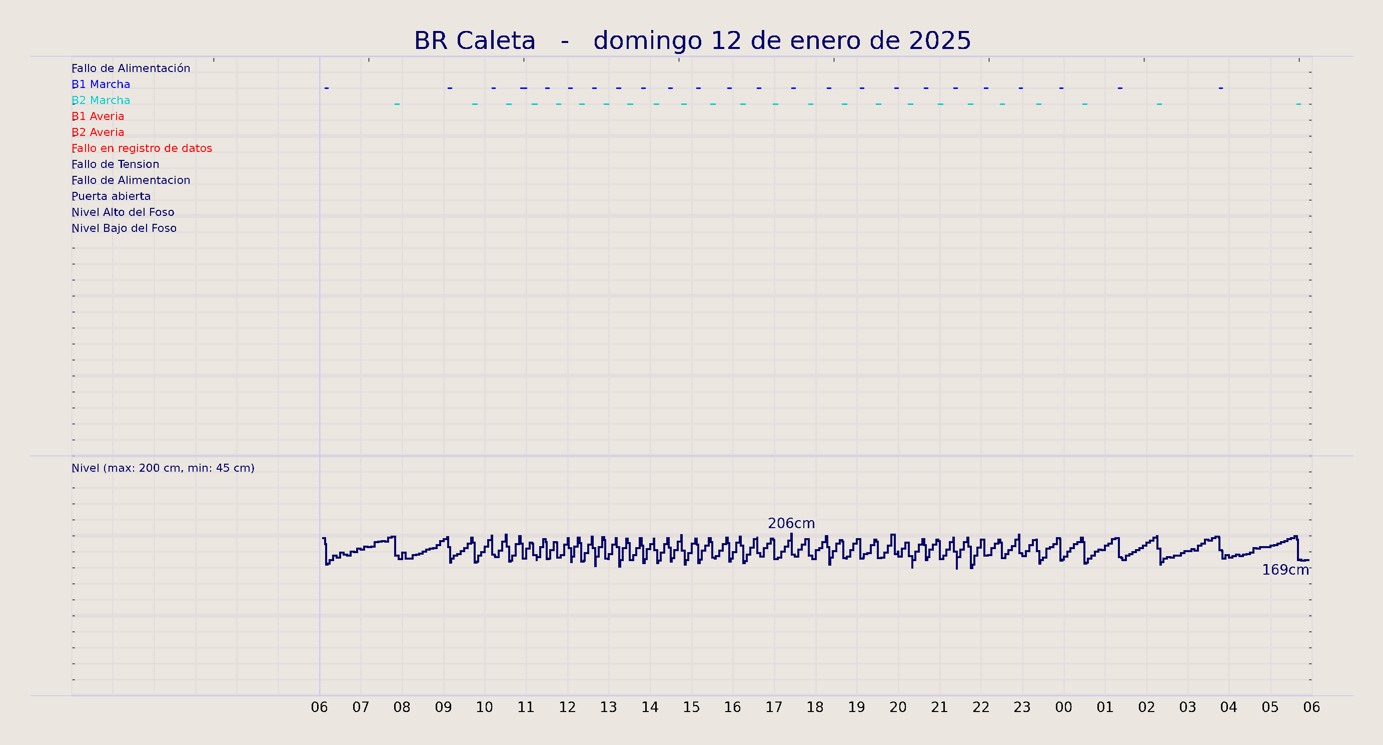 ../../imagenes/vid/2025/BR Caleta/2025-01-12 BR Caleta.png